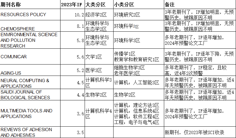 IF前10期刊.png