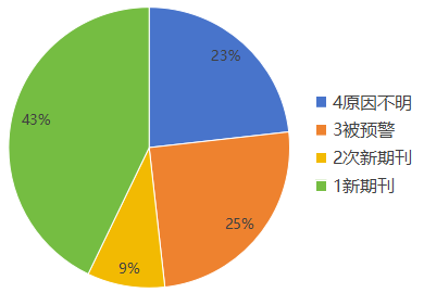 被踢原因分类.png