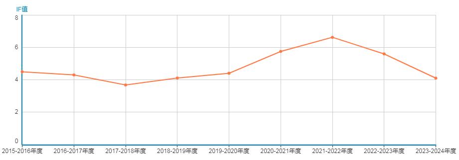 影响因子.jpg