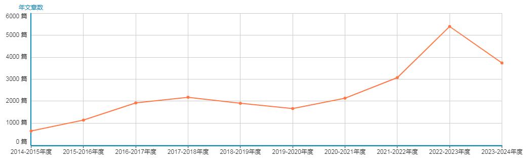 年发文量.jpg