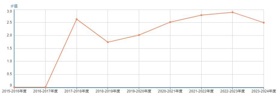 影响因子.jpg