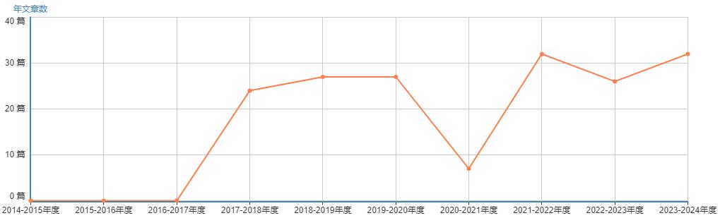 发文量.jpg