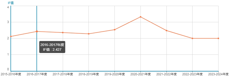 影响因子.jpg