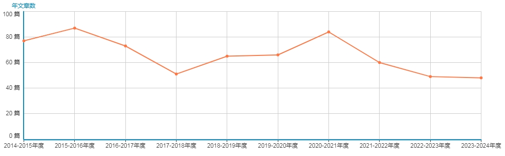 发文量.jpg