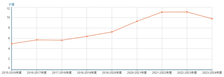 影响因子.jpg
