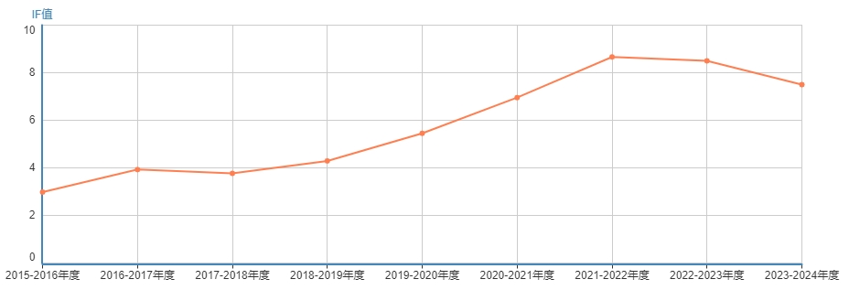 影响因子.jpg