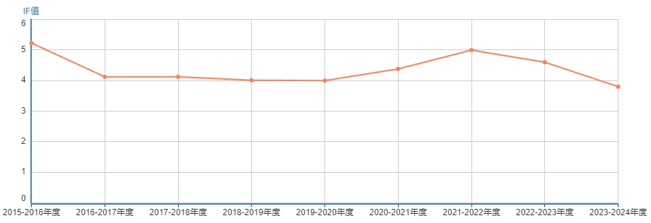 影响因子.jpg