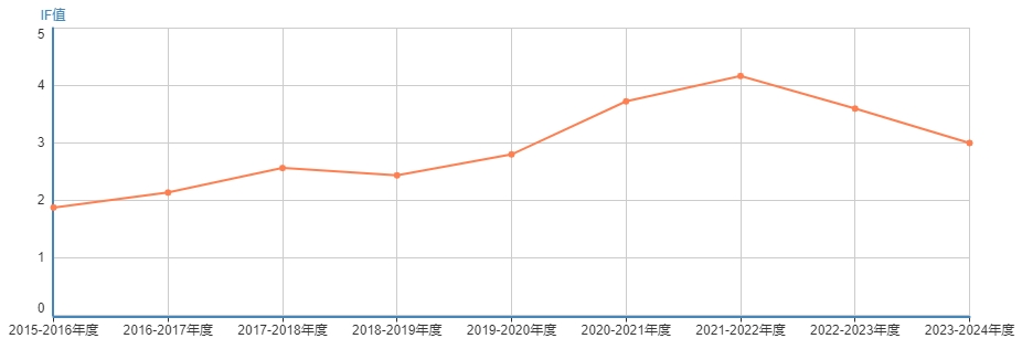 影响因子.png