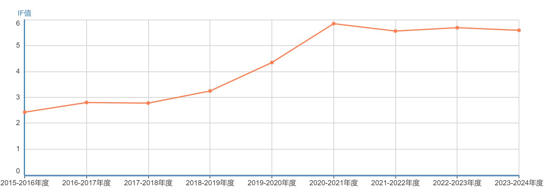 影响因子.jpg