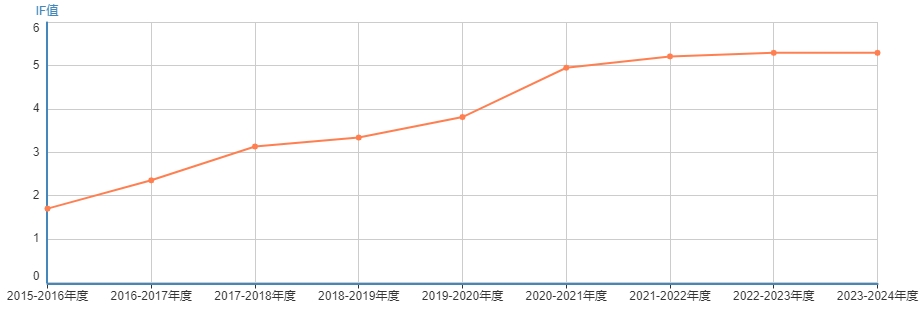 影响因子.png